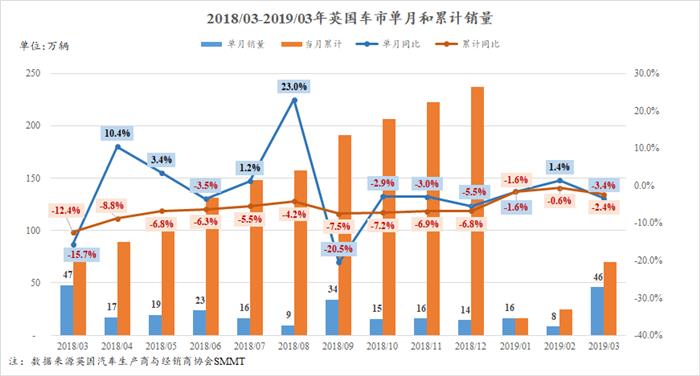 销量，名爵连续增长24个月,名爵销量