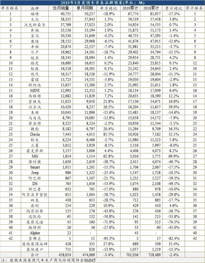 销量，名爵连续增长24个月,名爵销量