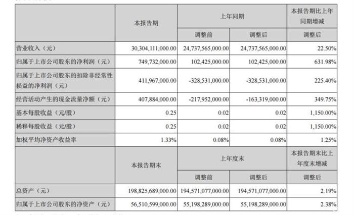 销量，比亚迪，比亚迪一季度净利润