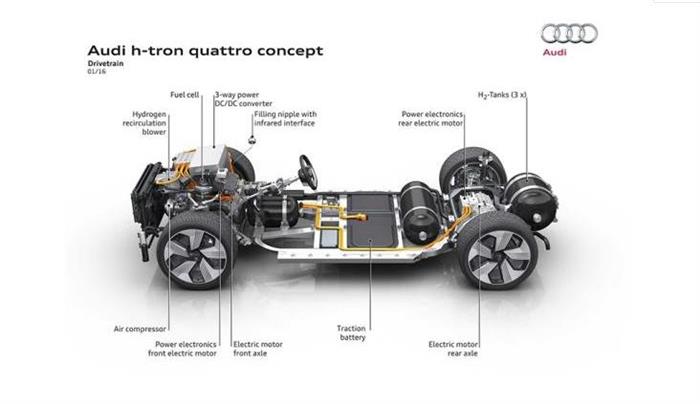 电池，奥迪氢燃料电池原型车