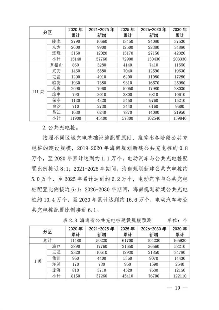 海南建设充电桩