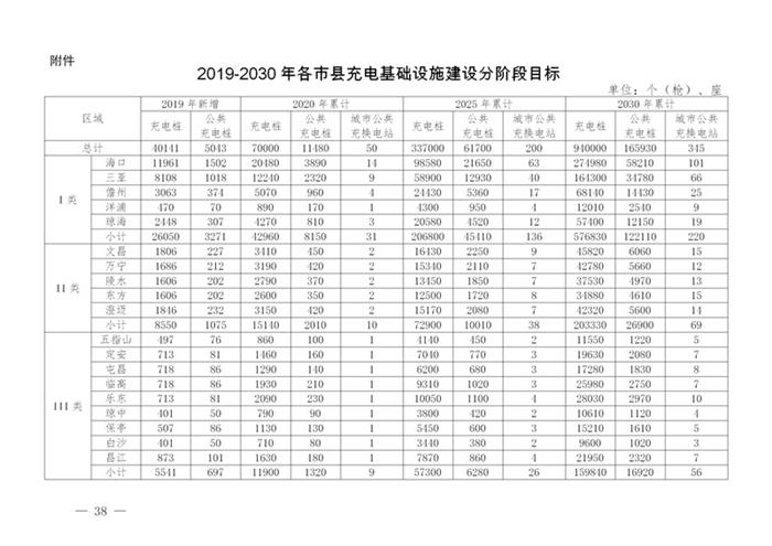 海南建设充电桩