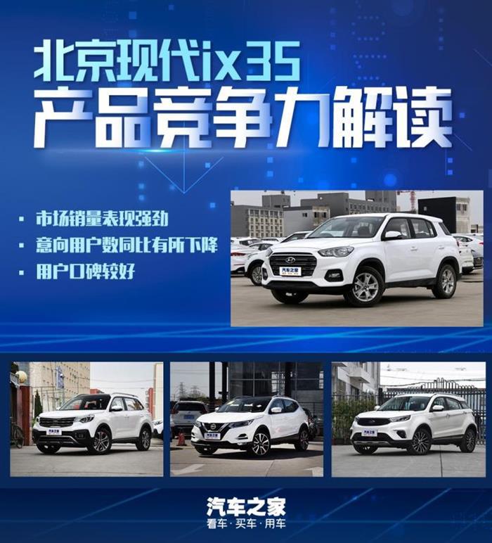 销量,北京现代,现代ix35,逍客,领界 销量,北京现代,现代ix35,逍客,领界