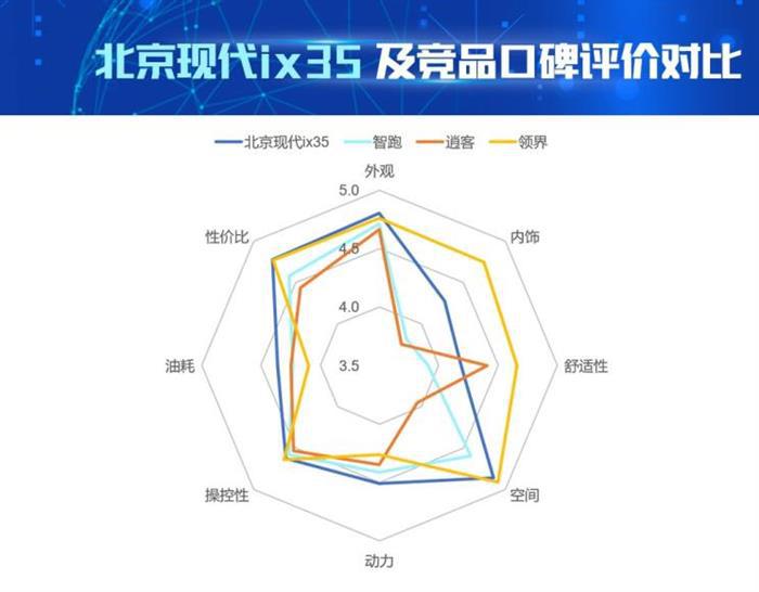 销量,北京现代,现代ix35,逍客,领界 销量,北京现代,现代ix35,逍客,领界