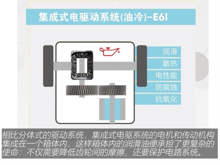 壳牌,润滑油