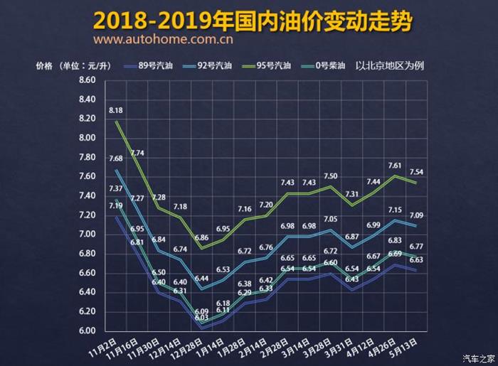 æ²¹ä»·,92å·æ±½æ²¹ä»·æ ¼ï¼å½åæåæ²¹è°ä»·