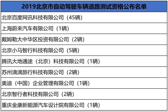 自动驾驶，自动驾驶示范区