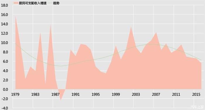 销量，汽车行业的“至暗时刻”