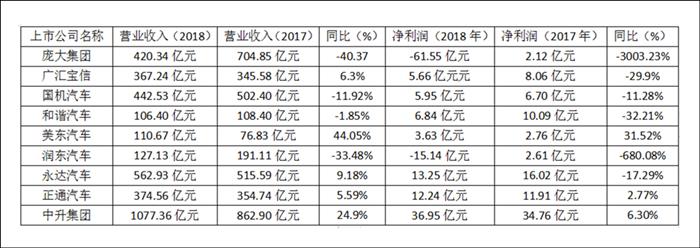 有了BBA+L，经销商就有了永动的印钞机