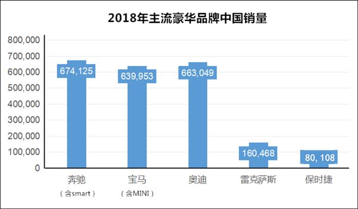 有了BBA+L，经销商就有了永动的印钞机