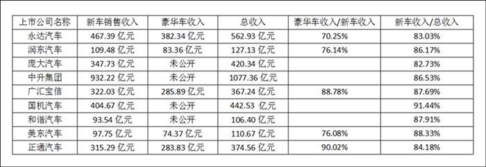 有了BBA+L，经销商就有了永动的印钞机