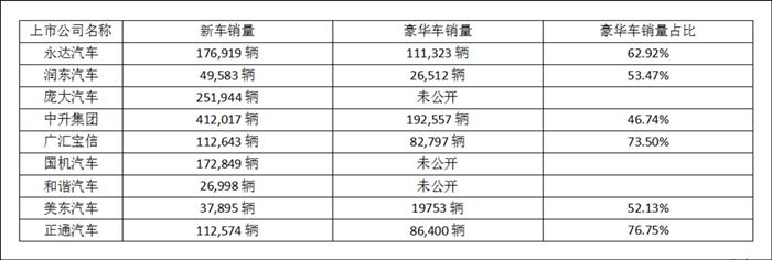 有了BBA+L，经销商就有了永动的印钞机