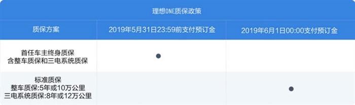 理想ONE质保 理想ONE质保