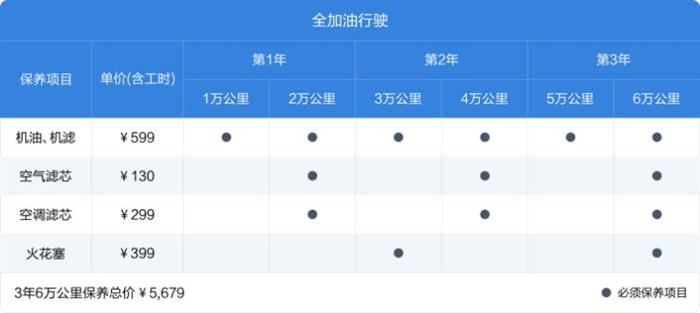 理想ONE质保 理想ONE质保
