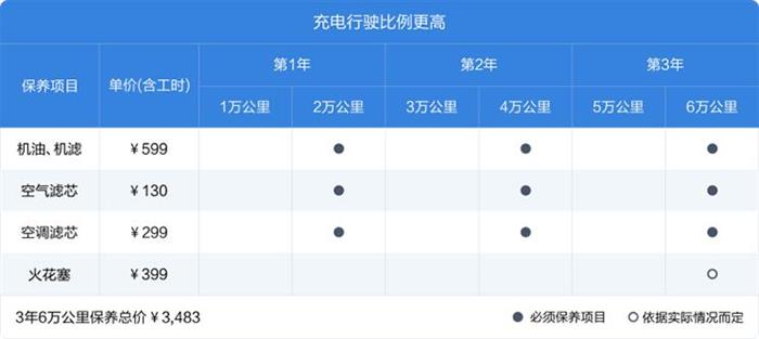 理想ONE质保 理想ONE质保