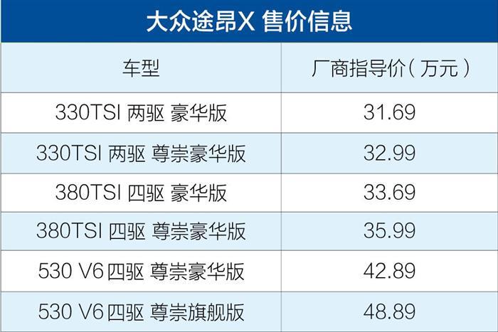 新车，上汽大众，上汽大众途昂X华南地区上市,上汽大众途昂X售价, 深港澳车展