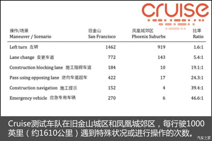 搶占萬億市場 通用自動(dòng)駕駛的因與果