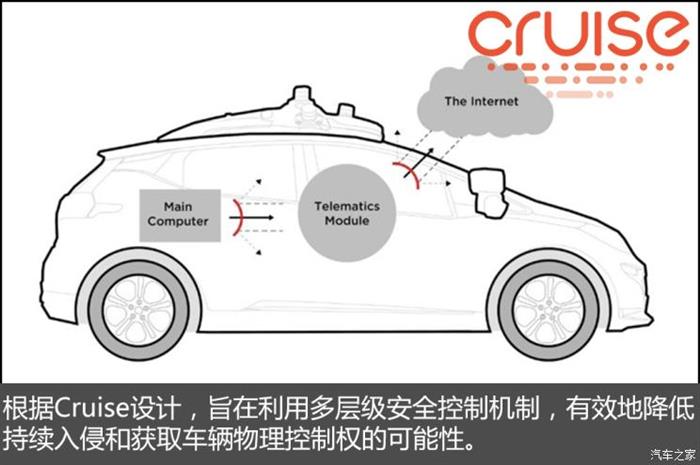 搶占萬億市場 通用自動(dòng)駕駛的因與果