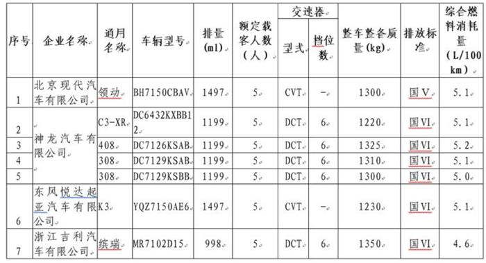 政策，车船税,车船税优惠车型