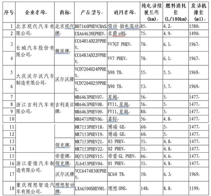 政策，车船税,车船税优惠车型