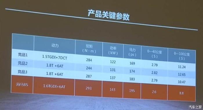 新车,海马8S 新车,海马8S