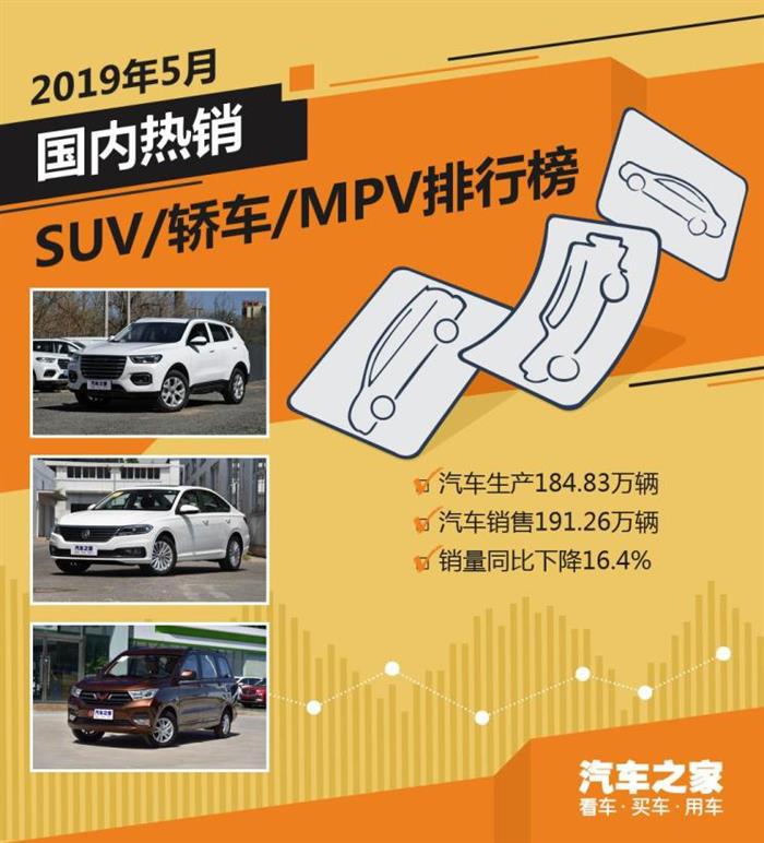 SUV,汽车销量排行 SUV,汽车销量排行