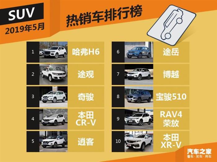 SUV,汽车销量排行 SUV,汽车销量排行