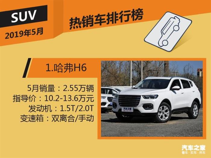 SUV,汽车销量排行 SUV,汽车销量排行