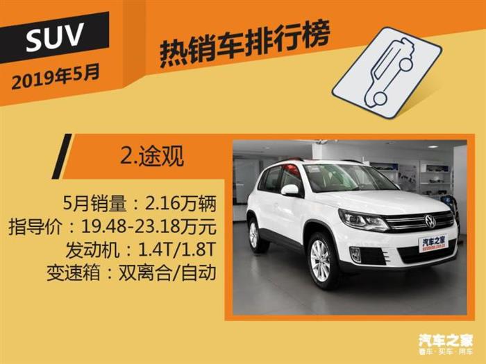 SUV,汽车销量排行 SUV,汽车销量排行