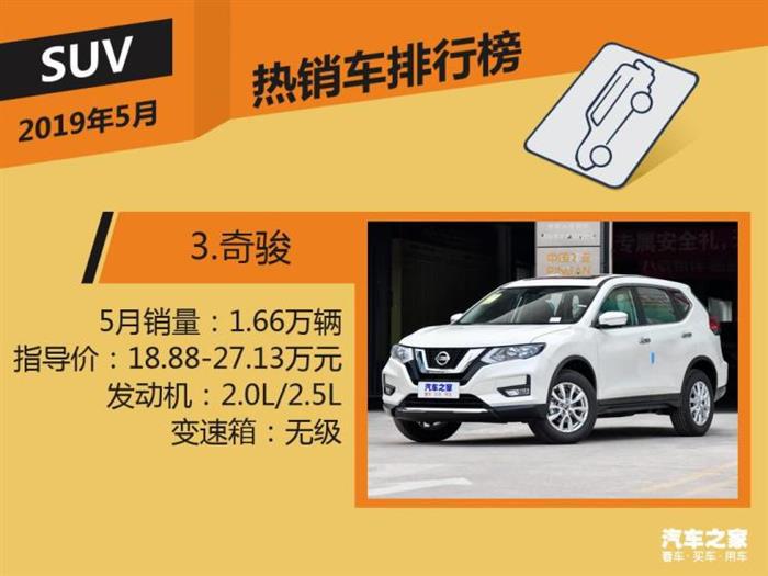 SUV,汽车销量排行 SUV,汽车销量排行