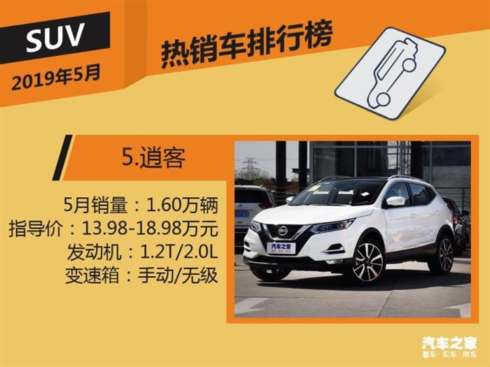 SUV,汽车销量排行 SUV,汽车销量排行