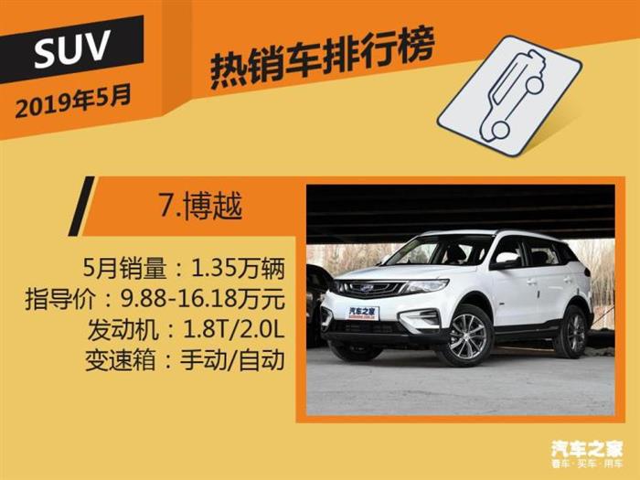 SUV,汽车销量排行 SUV,汽车销量排行