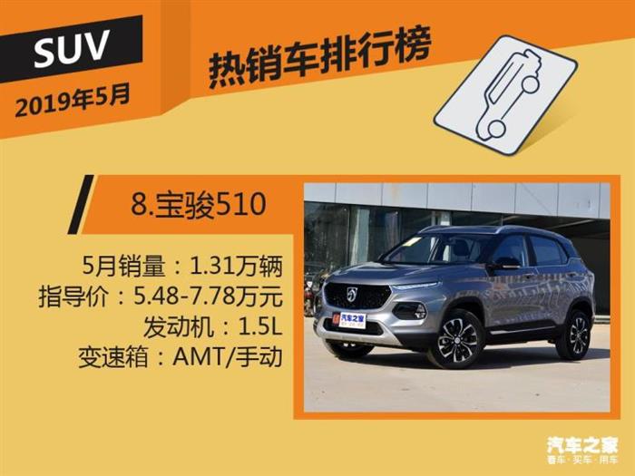 SUV,汽车销量排行 SUV,汽车销量排行