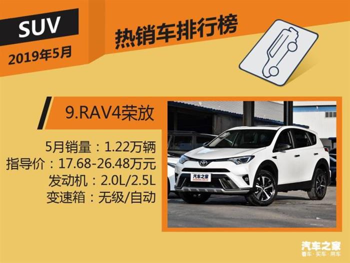 SUV,汽车销量排行 SUV,汽车销量排行
