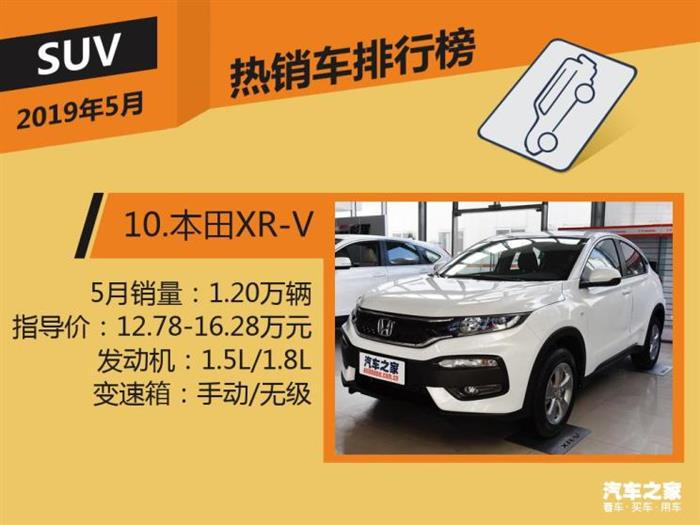 SUV,汽车销量排行 SUV,汽车销量排行