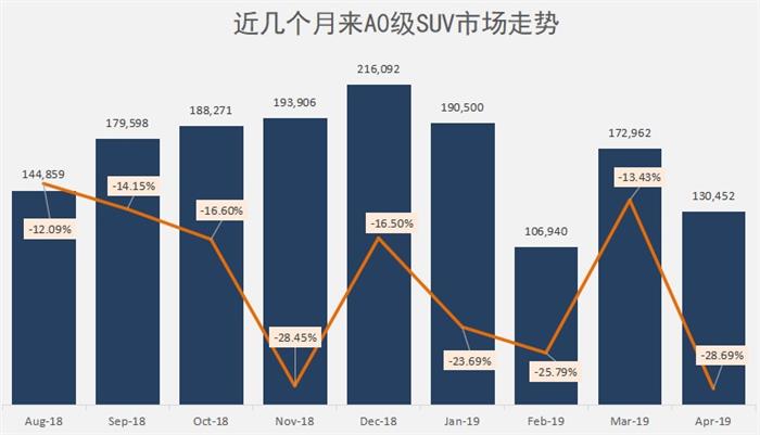 SUV,广汽本田,新缤智 SUV,广汽本田,新缤智