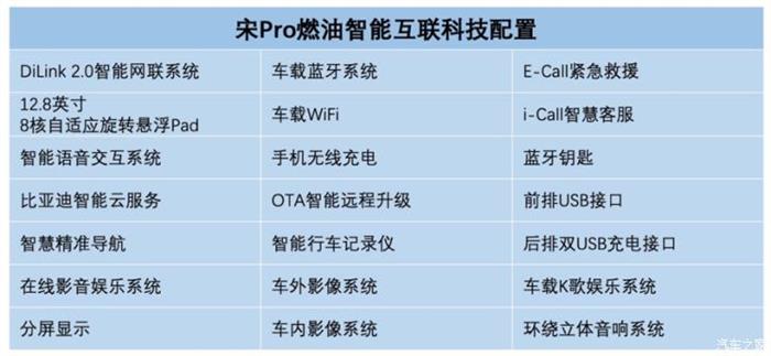 比亚迪,比亚迪宋Pro燃油版 比亚迪,比亚迪宋Pro燃油版
