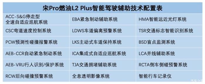 比亚迪,比亚迪宋Pro燃油版 比亚迪,比亚迪宋Pro燃油版