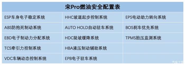 比亚迪,比亚迪宋Pro燃油版 比亚迪,比亚迪宋Pro燃油版