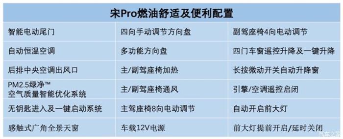 比亚迪,比亚迪宋Pro燃油版 比亚迪,比亚迪宋Pro燃油版