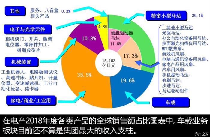 自动驾驶,日本电产 自动驾驶,日本电产
