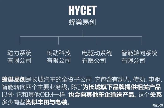 长城全新动力总成