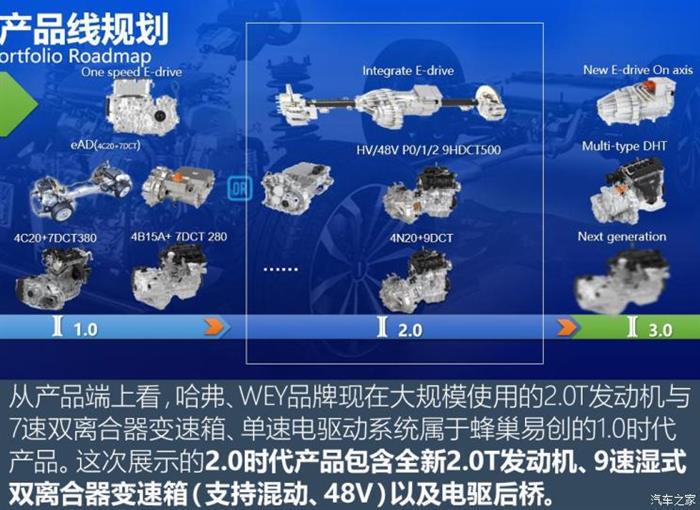 长城全新动力总成