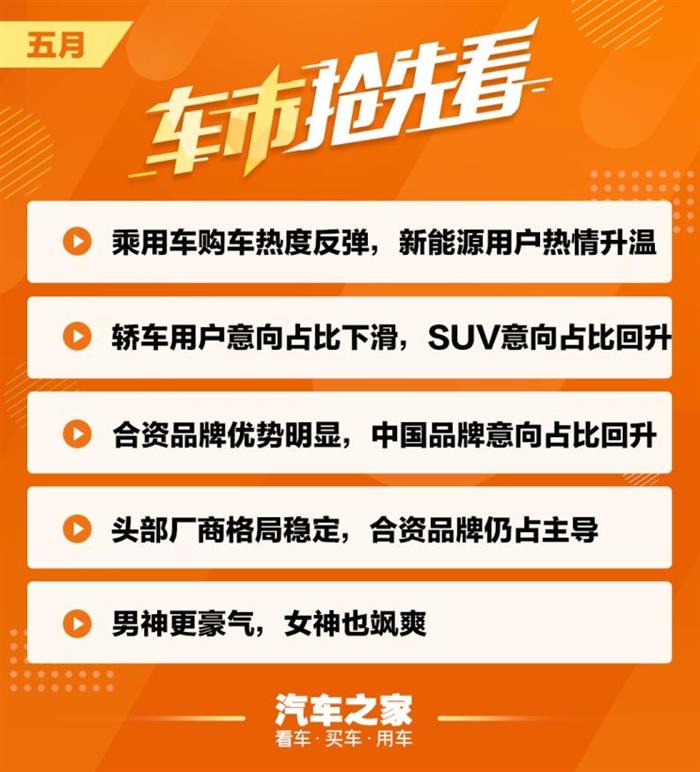 SUV，5月乘用车销量,用户热度