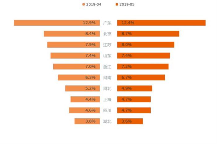 SUV，5月乘用车销量,用户热度