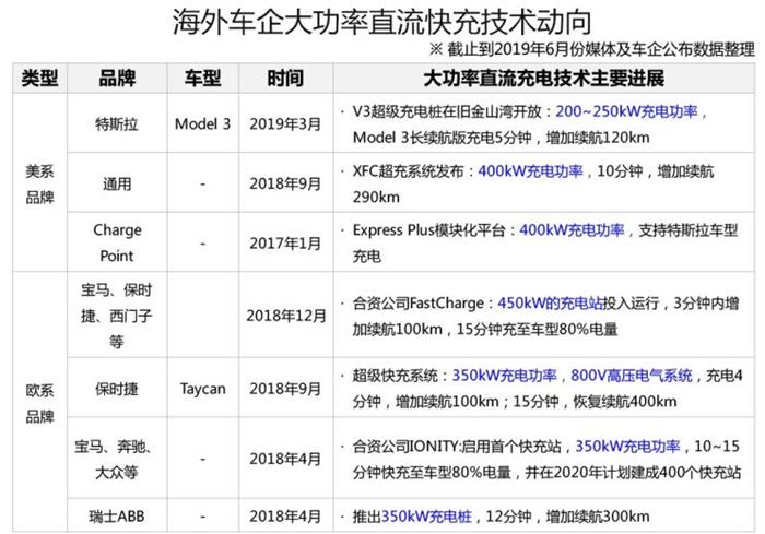 电池，新能源超快充,新能源超快充技术，新能源超快充技术即将到来