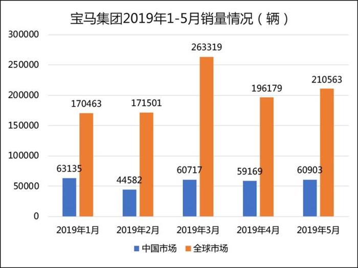 宝马新董事长,宝马集团现任董事长不再连任