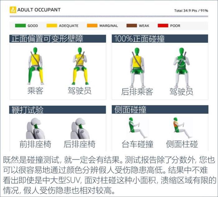 新车，全新奔驰GLE级碰撞