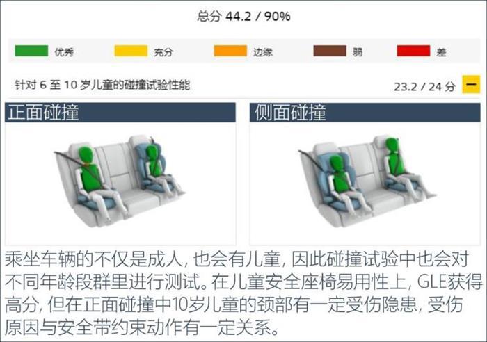 新车，全新奔驰GLE级碰撞