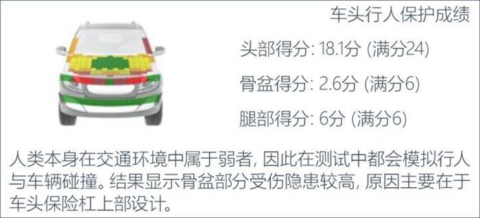 新车，全新奔驰GLE级碰撞